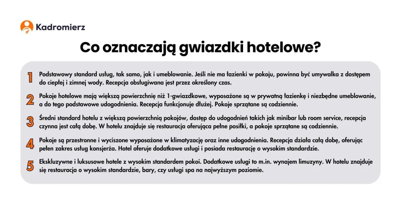 Co oznaczają gwiazdki w hotelu? Odkryj tajemnice standardów jakości