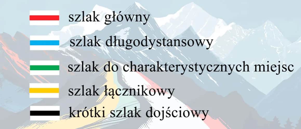 Kolor szlaku co oznacza - zrozumienie znaczenia kolorów szlaków górskich