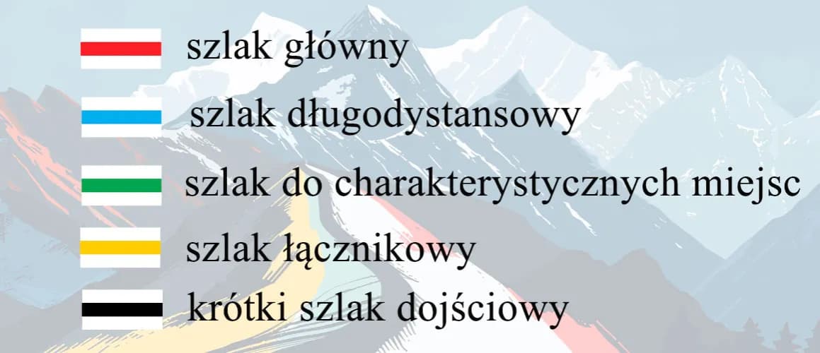 Kolor szlaku co oznacza - zrozumienie znaczenia kolorów szlaków górskich