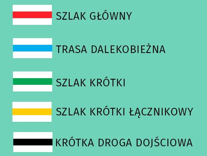 Co oznaczają kolory szlaków - poznaj ich znaczenie i funkcje